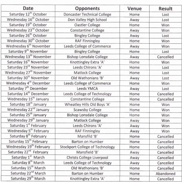 Doncaster College of Education rugby union club